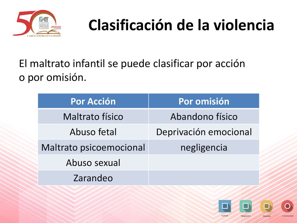 Unidad educativa Prevención de la violencia infantil ppt descargar